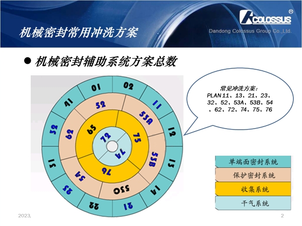 机械密封常用冲洗方案