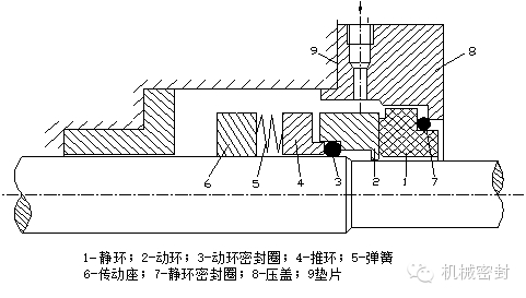 机械密封使用寿命影响因素