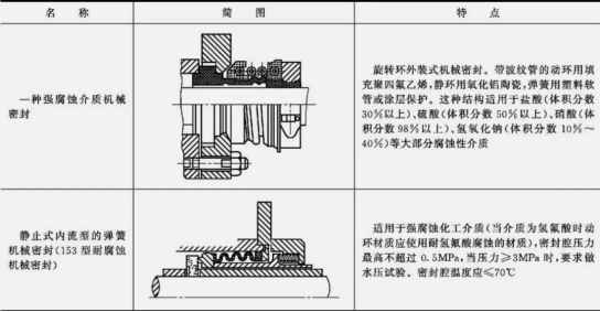 泵用机械密封
